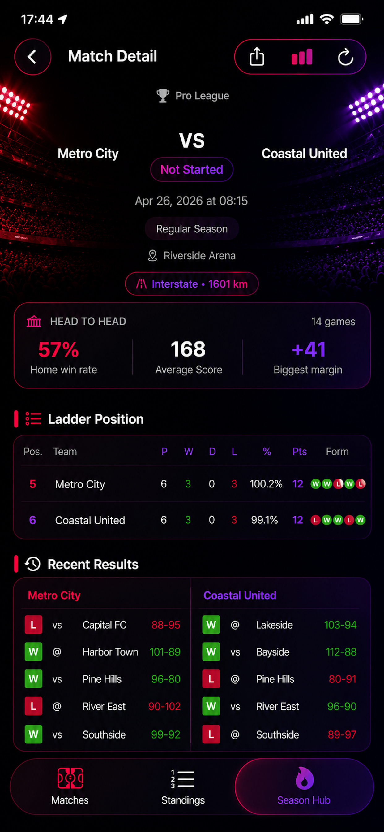 Aussie Football Analytics AI screenshot 4