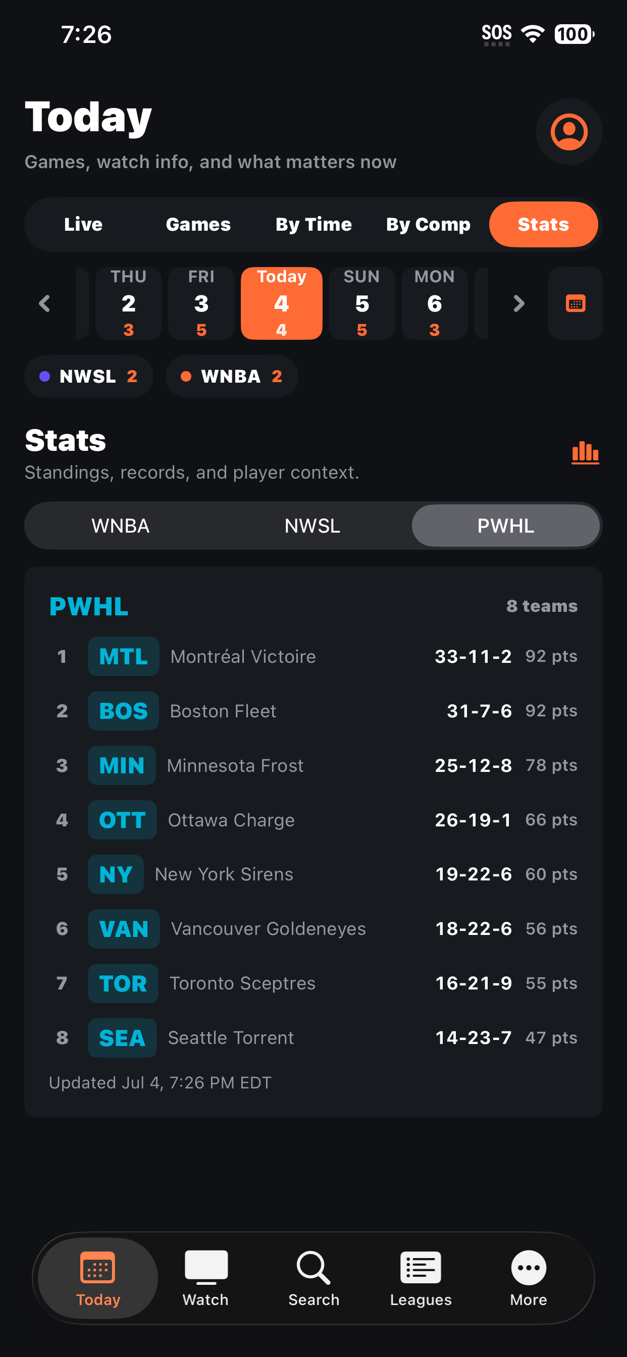 Catch the W: Women's Sports screenshot 5