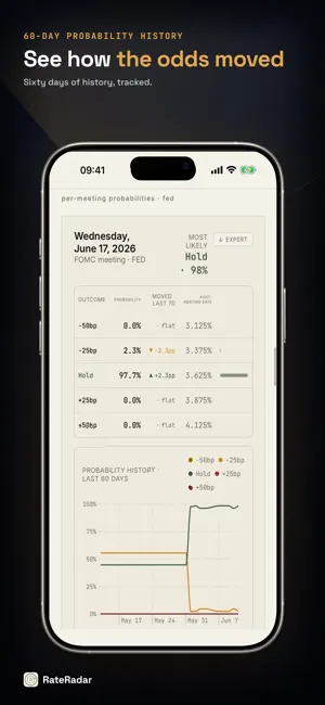 RateRadar: Fed Rate Tracker screenshot 3