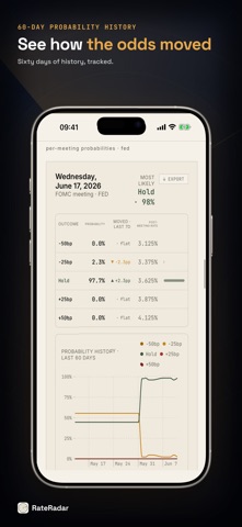 RateRadar: Fed Rate Tracker Screenshot 3 of 6