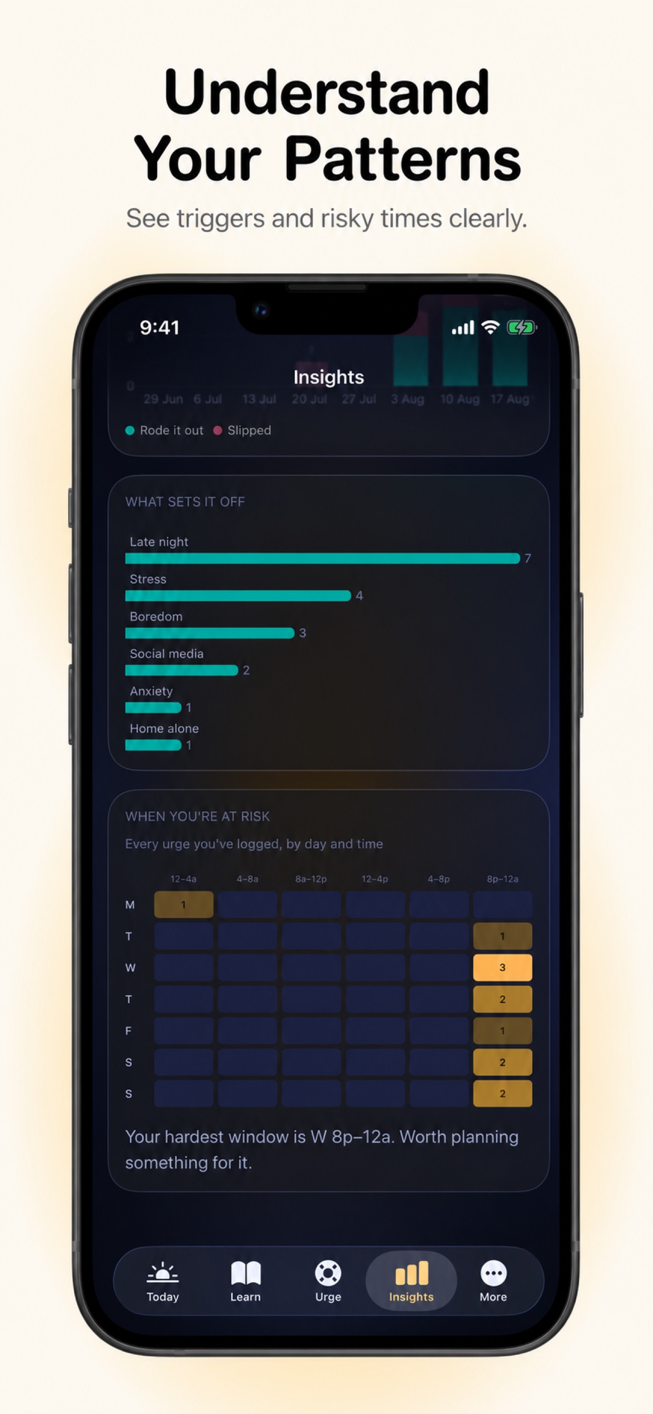 Screenshot 6 of Ballast: Quit Porn Addiction