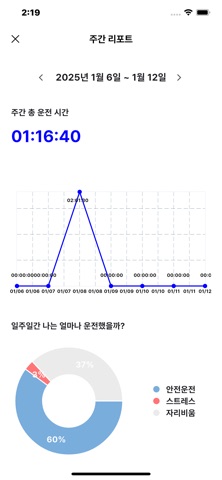 저스트온드라이브(JUST ON DRIVE) screenshot