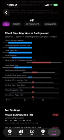 Migraine for AI Screenshot 3 of 5