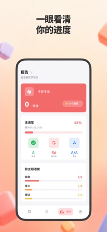 Methodly: 目标与日常 screenshot