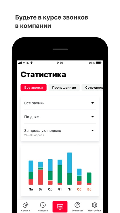 Виртуальная АТС МТС Беларусь