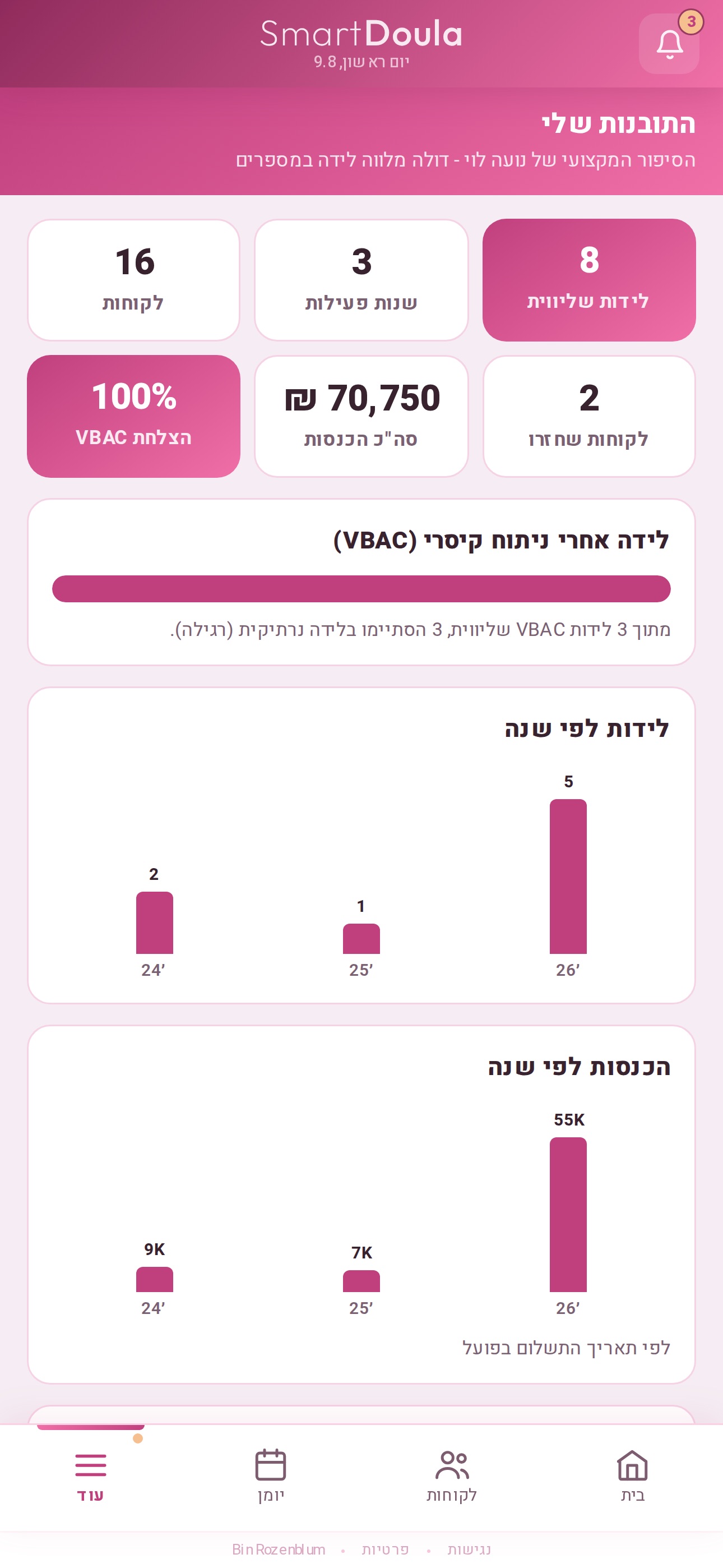 Screenshot 4 of SmartDoula - האפליקציה לדולות