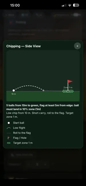 Golf Short Game Test Series screenshot 3