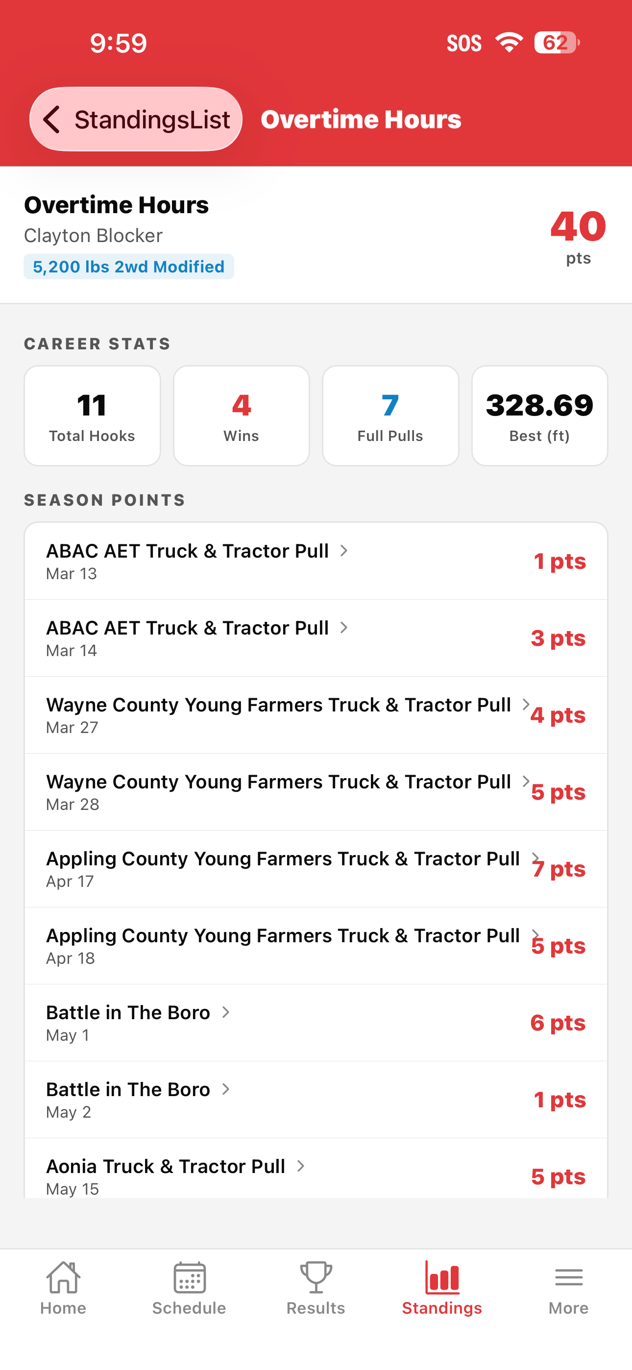 Southern Pullers screenshot 7