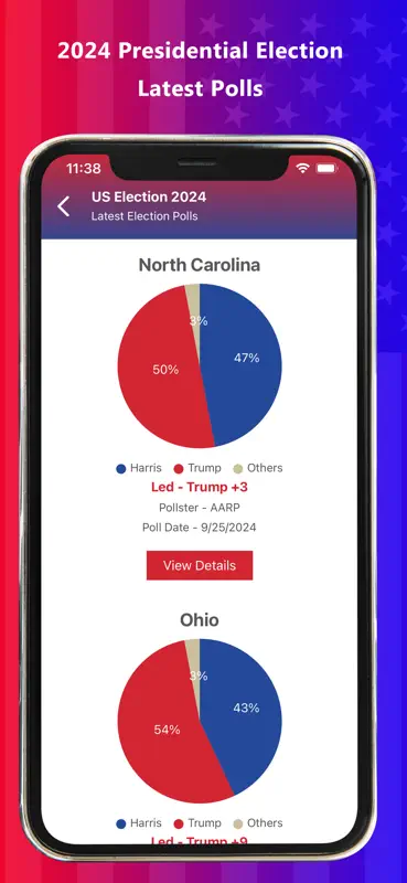 Presidential & US Election Pro screenshot 2 of 8
