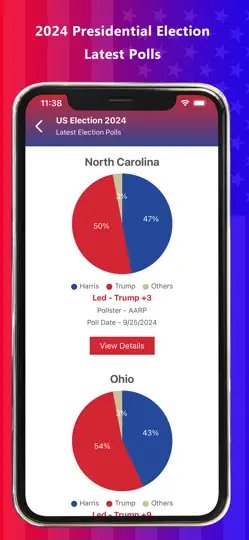 Screenshot von Presidential & US Election Pro auf dem iPhone 2