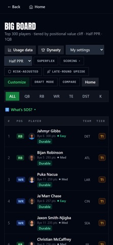FantasySportsMD Screenshot 5 of 5