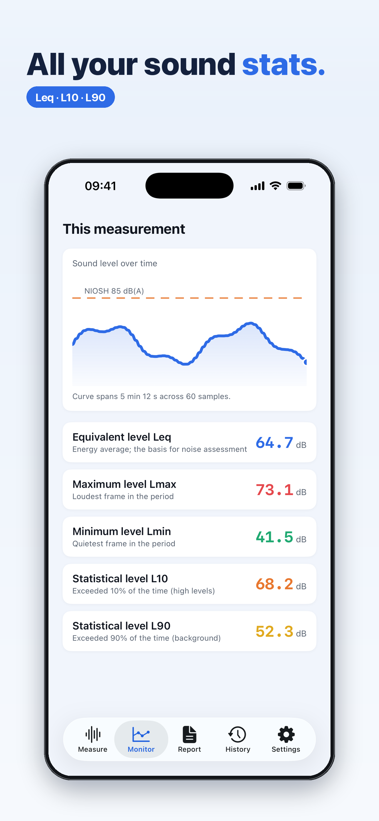 Decibel Dossier: Sound Meter