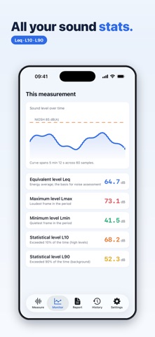 Decibel Dossier: Sound Meter iPhone screenshot