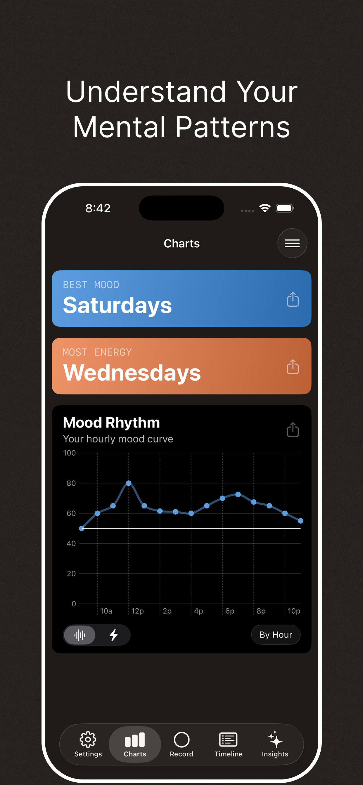 Even Mind: Mood Insights