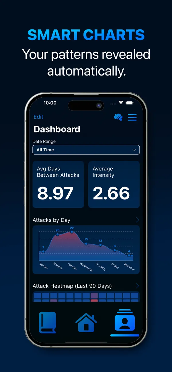 Screenshot #3 pour Simple Migraine Tracker