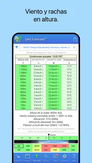 uav forecast iphone capturas de pantalla 3