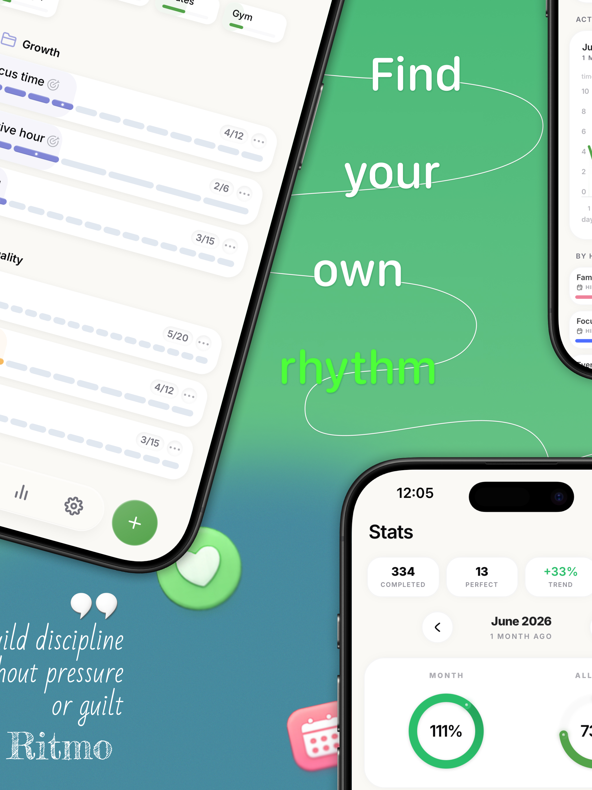 Ritmo: Monthly Habit Tracker screenshot 11