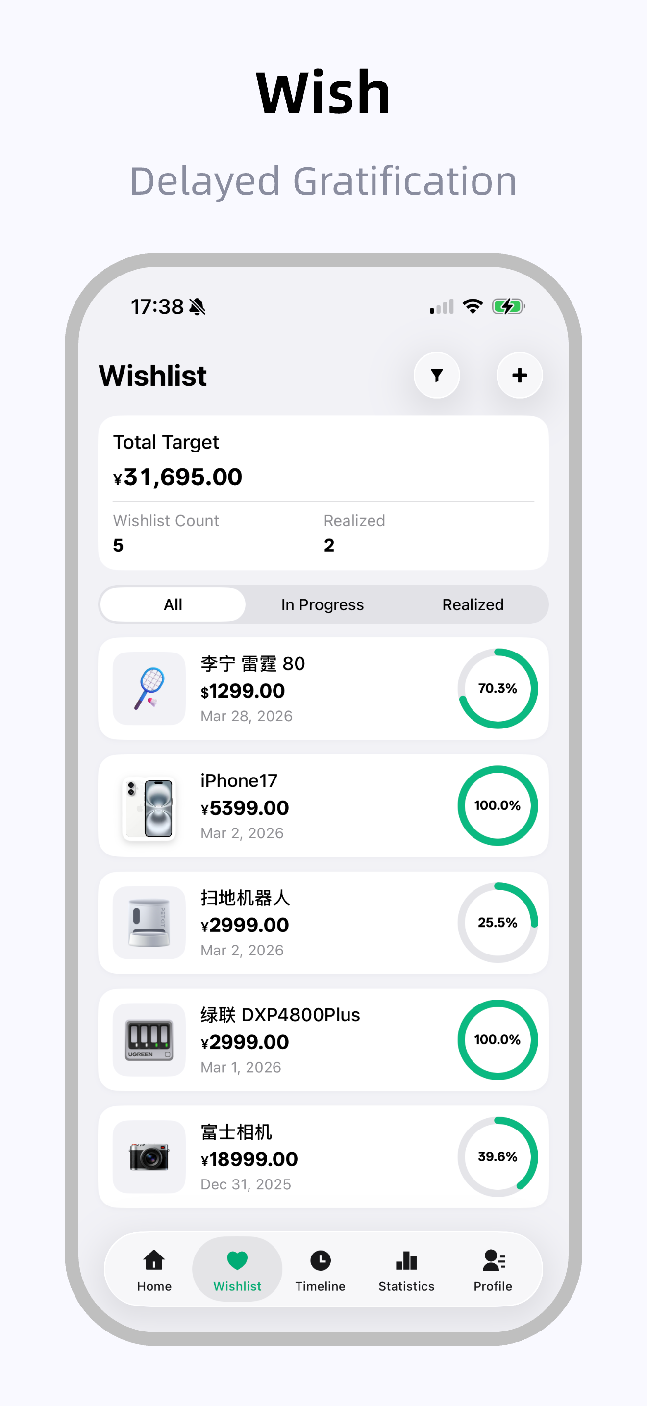Chiwu – Asset Management