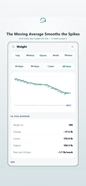 Weight Tracker: Daily Weigh In screenshot 3