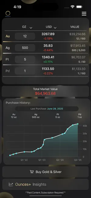 Ounces+ screenshot 2