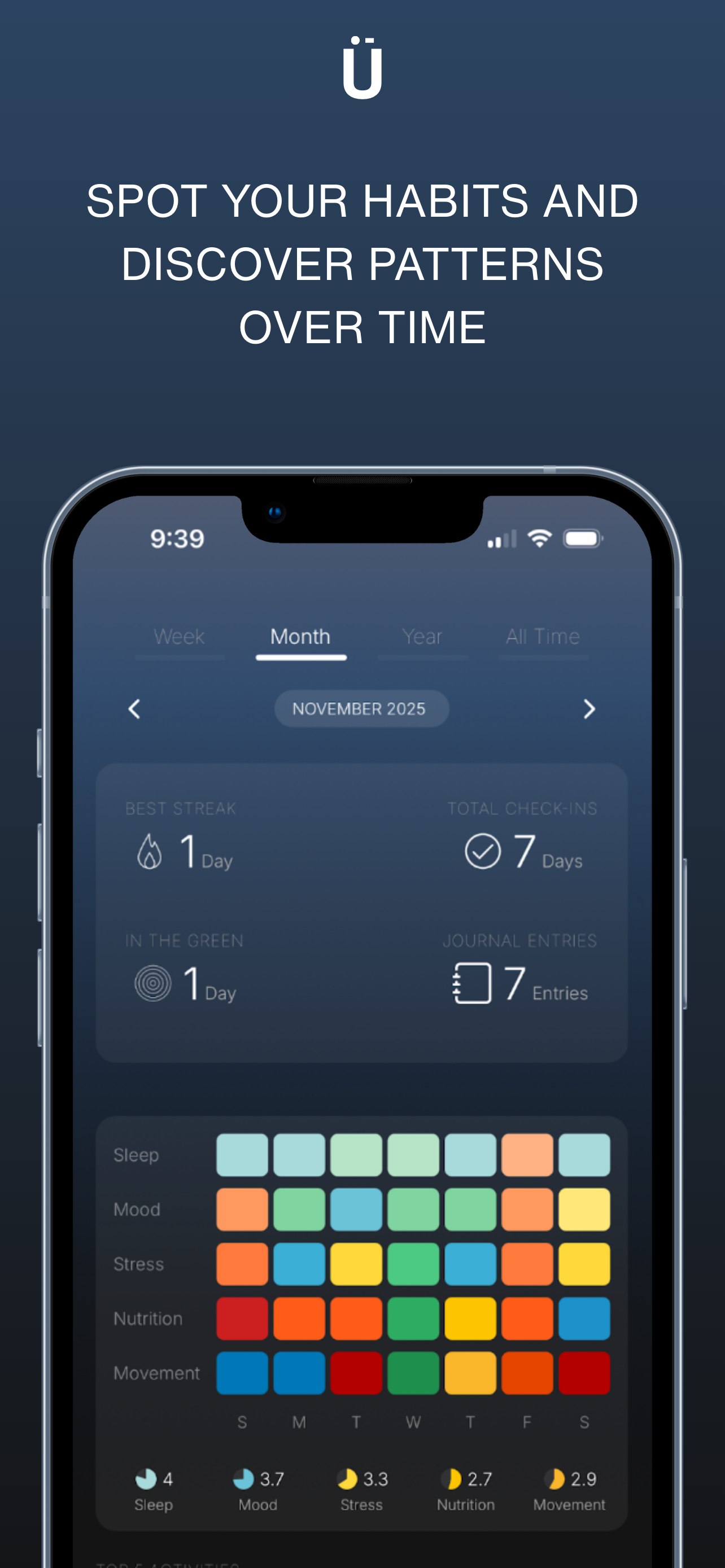 ZÜÜN Wellbeing & Mindfulness screenshot 5