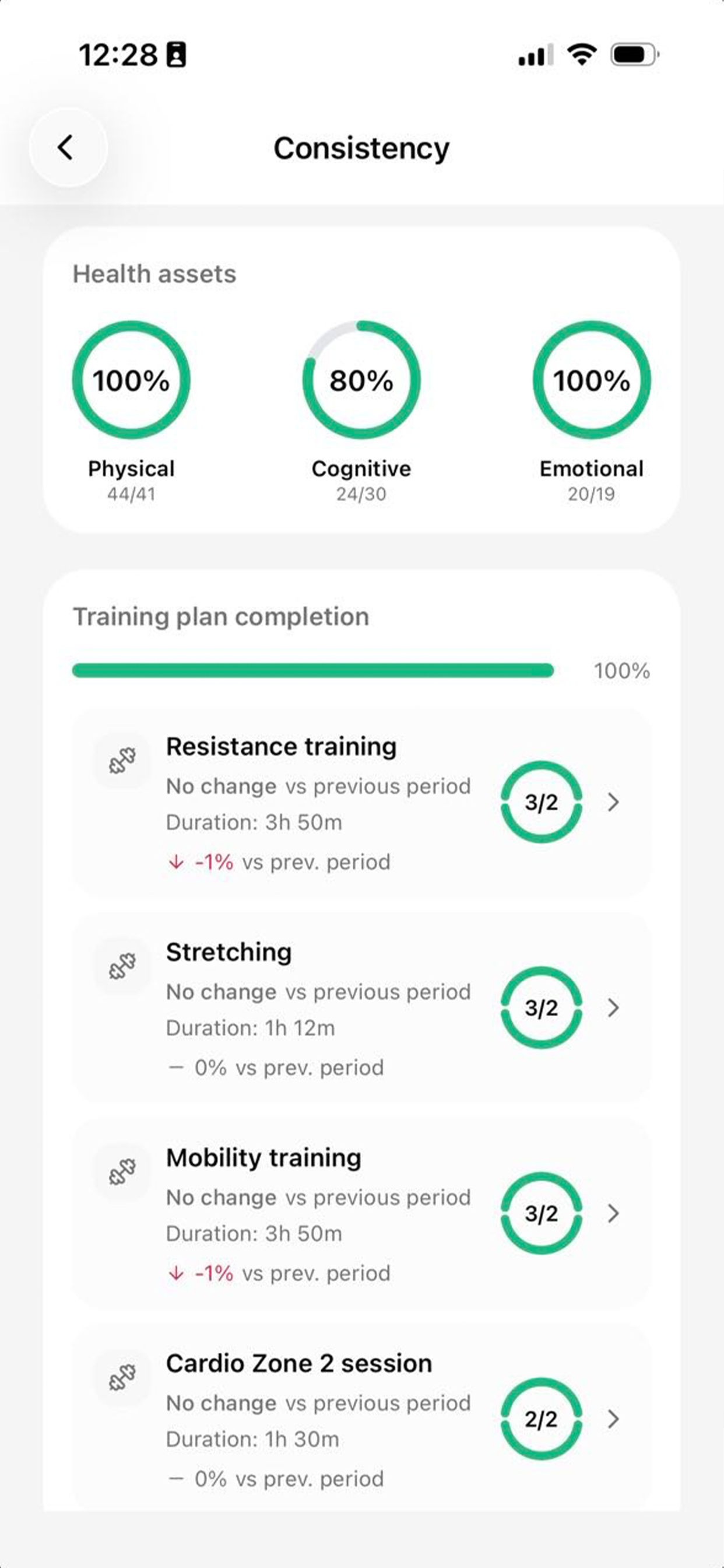Longevity Protocols