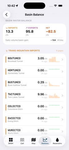 WaterTALQ Ark•UP iPhone screenshot