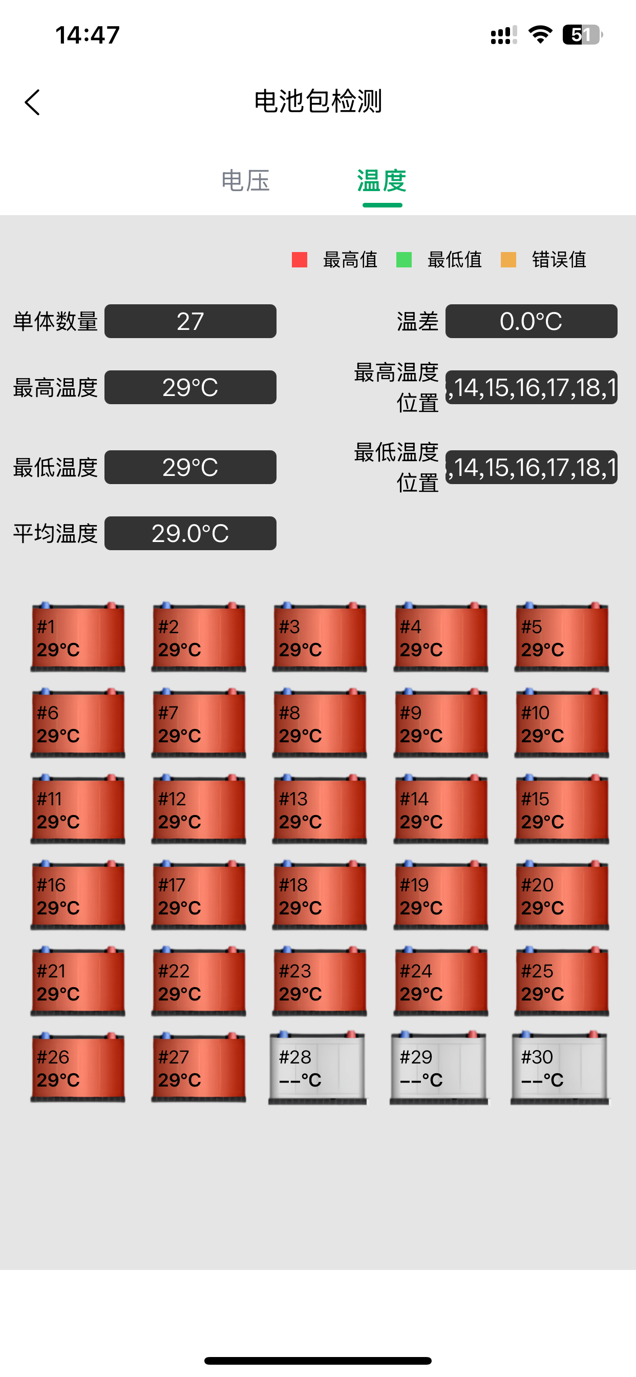 EV车保姆