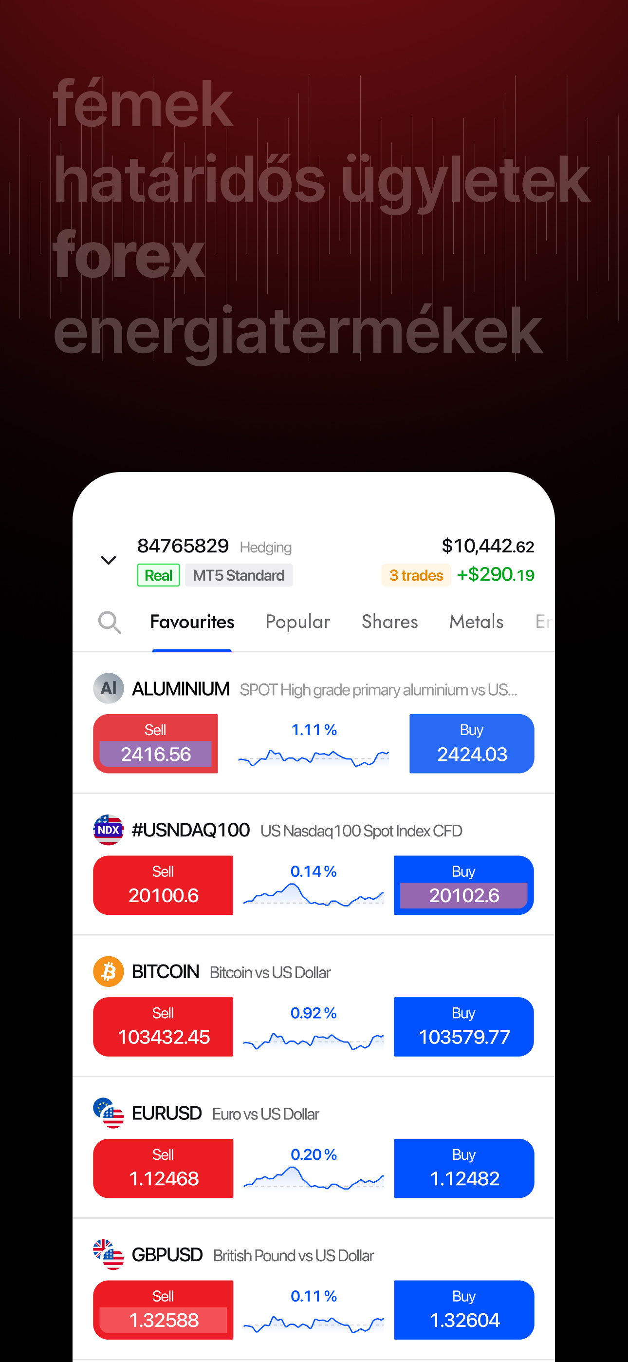FxPro: Forex és CFD kereskedés