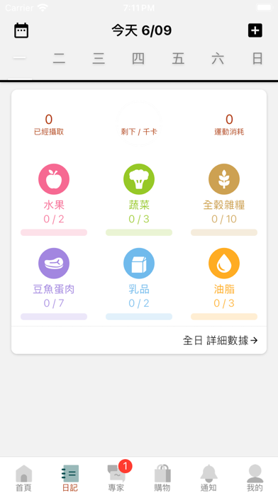 Sub-account search For Twitter
