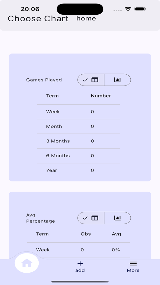 #2. Choose Chart (iOS) 由: fitzytec limited