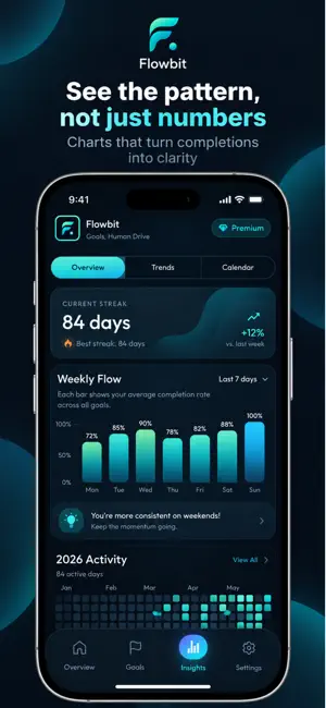 Flowbit: Habit Tracker screenshot 3