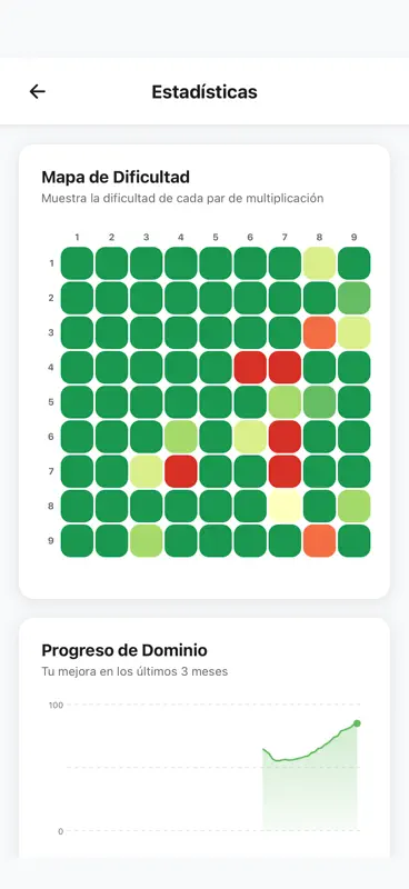 Memoply: Multiplicación screenshot 3 of 5