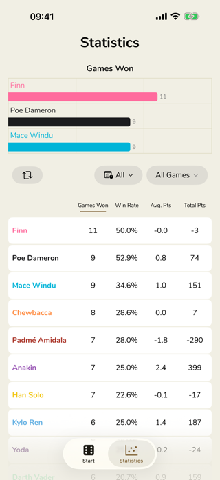 Count Points and Results Screenshot 4 of 10