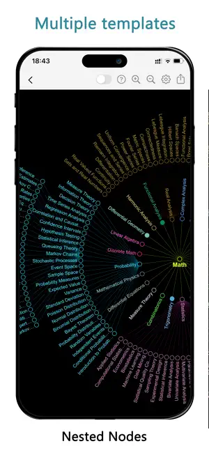 VisuallyMind: Mind Mapping screenshot 3