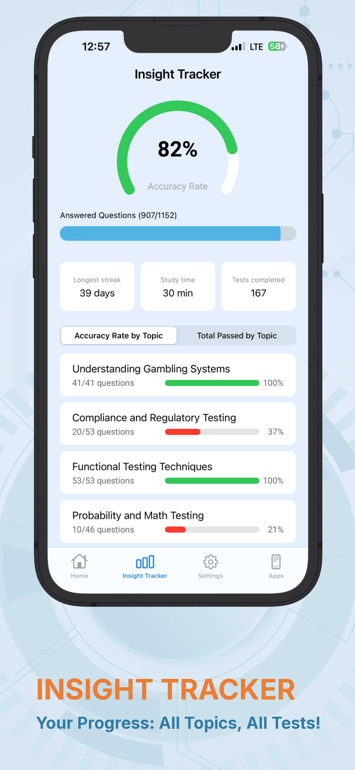 ISTQB Gambling Tester