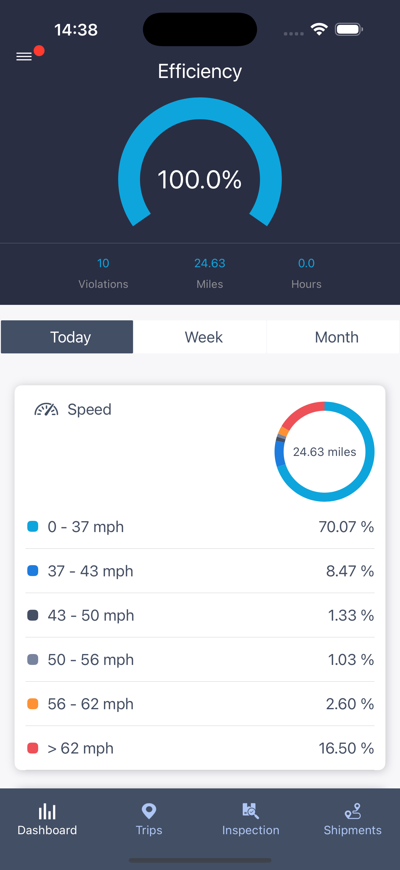 Prometheus Driver App