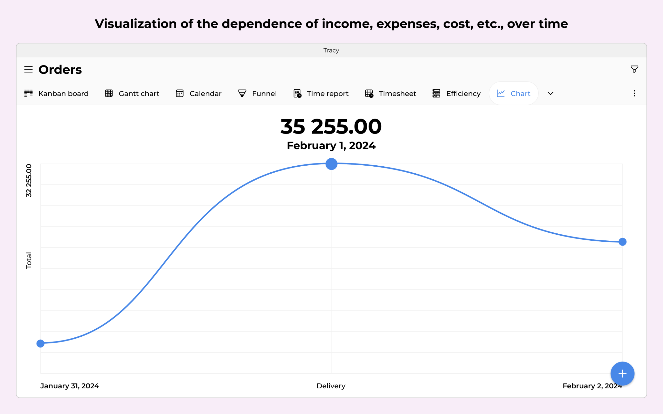 Tracy — workflows organization