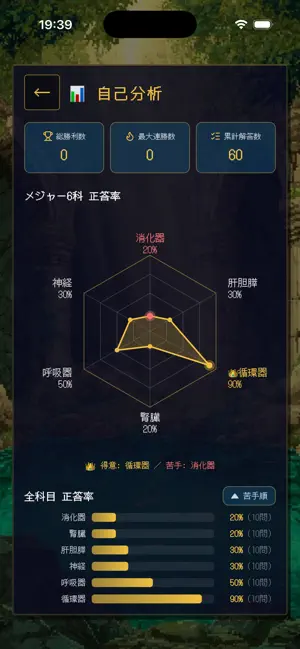 医傑 iPhone screenshot 4