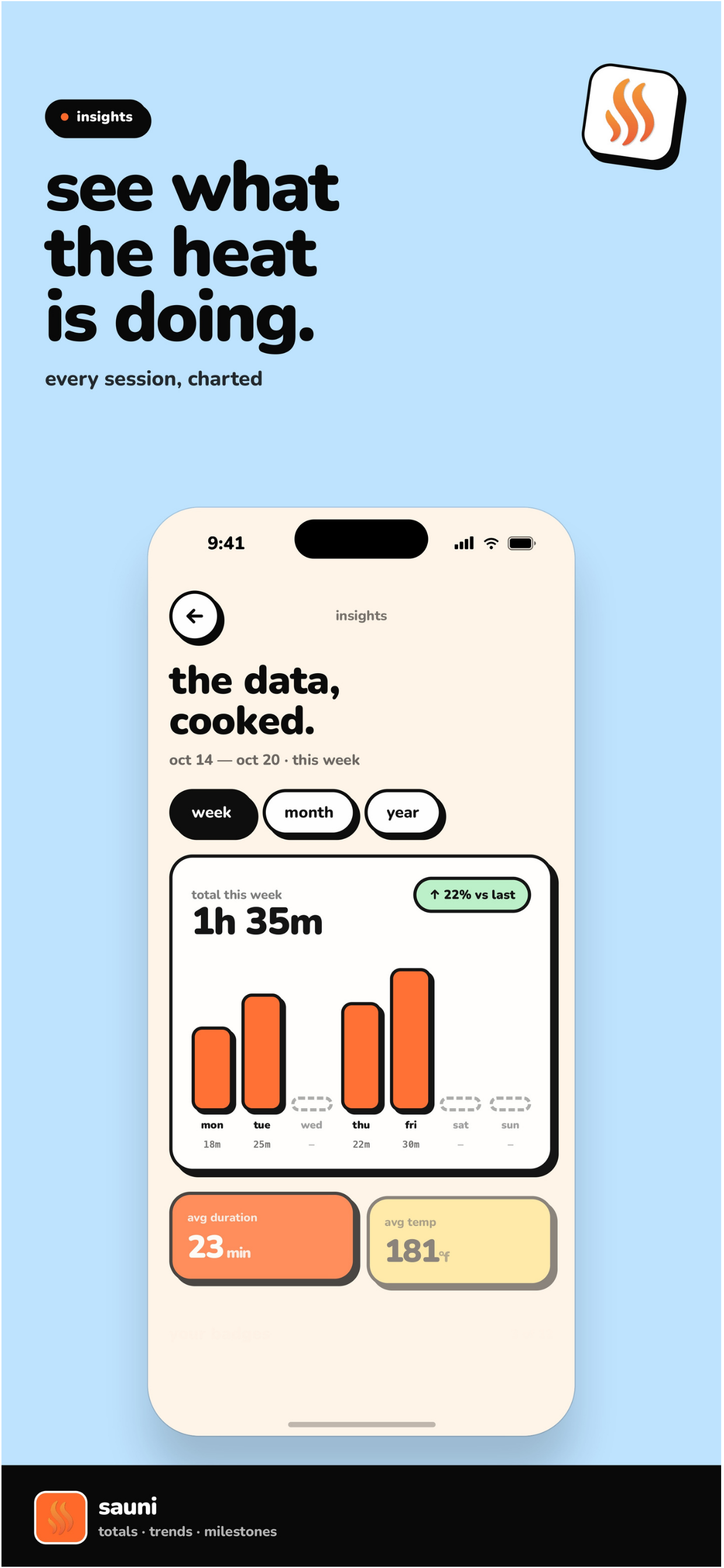 Sauni: Sauna Tracker & Coach
