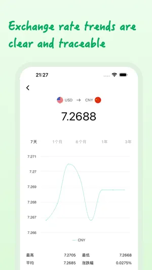 Money Converter & Scan Prices screenshot 4