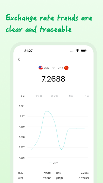 Money Converter & Scan Prices Screenshot