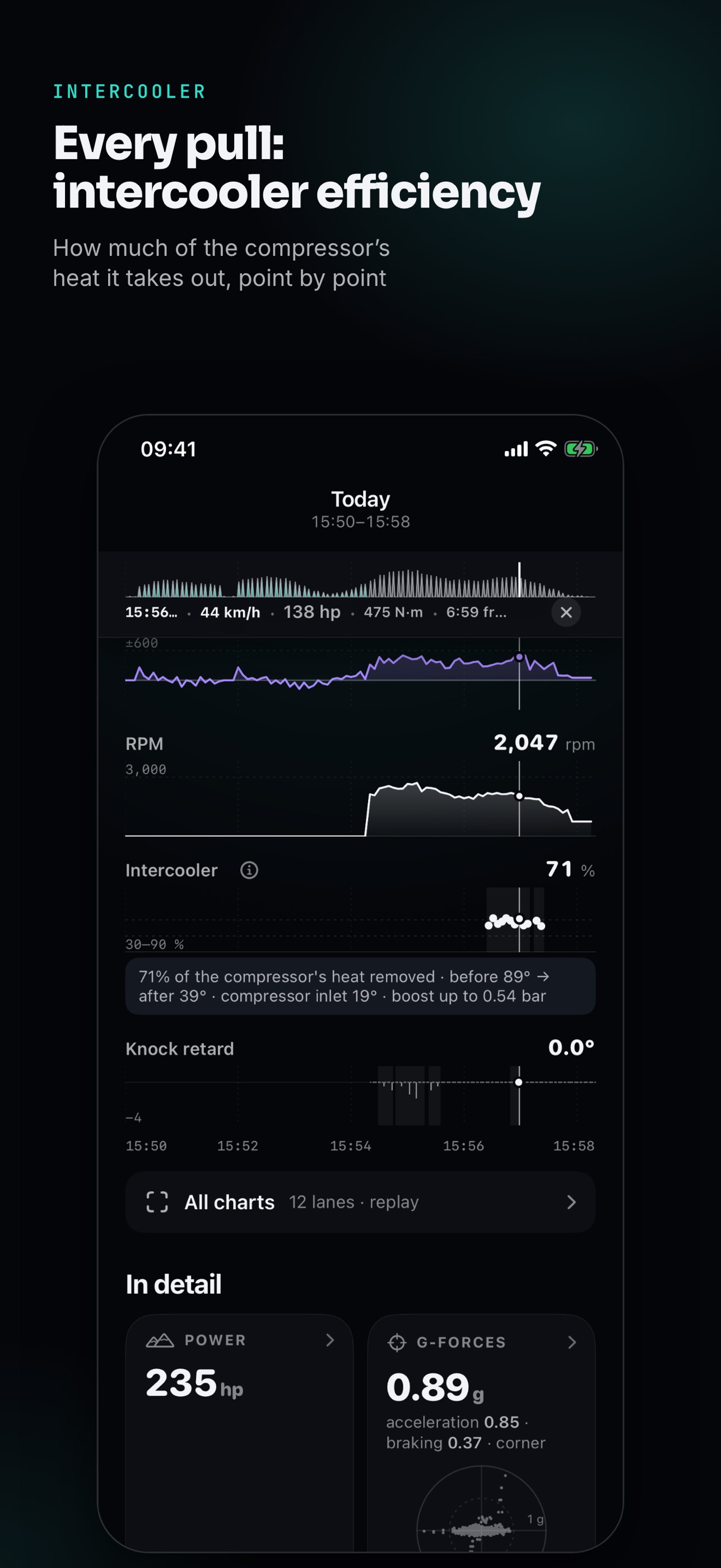 Screenshot 4 of Tachwire
