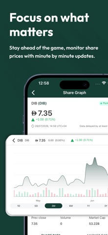 DIB Investor Relations screenshot