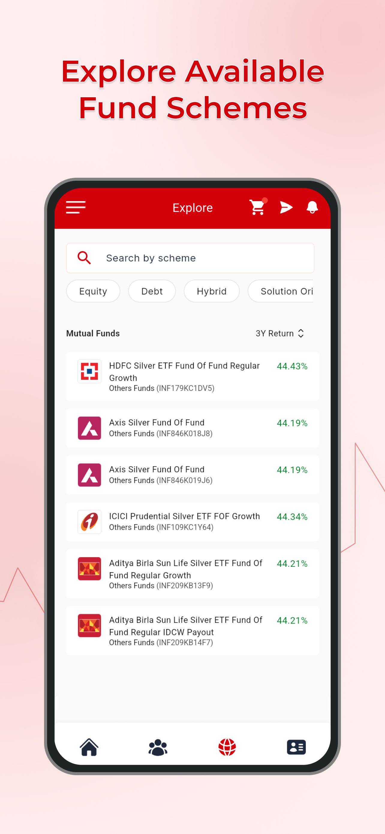 Kalpataru MutualFund