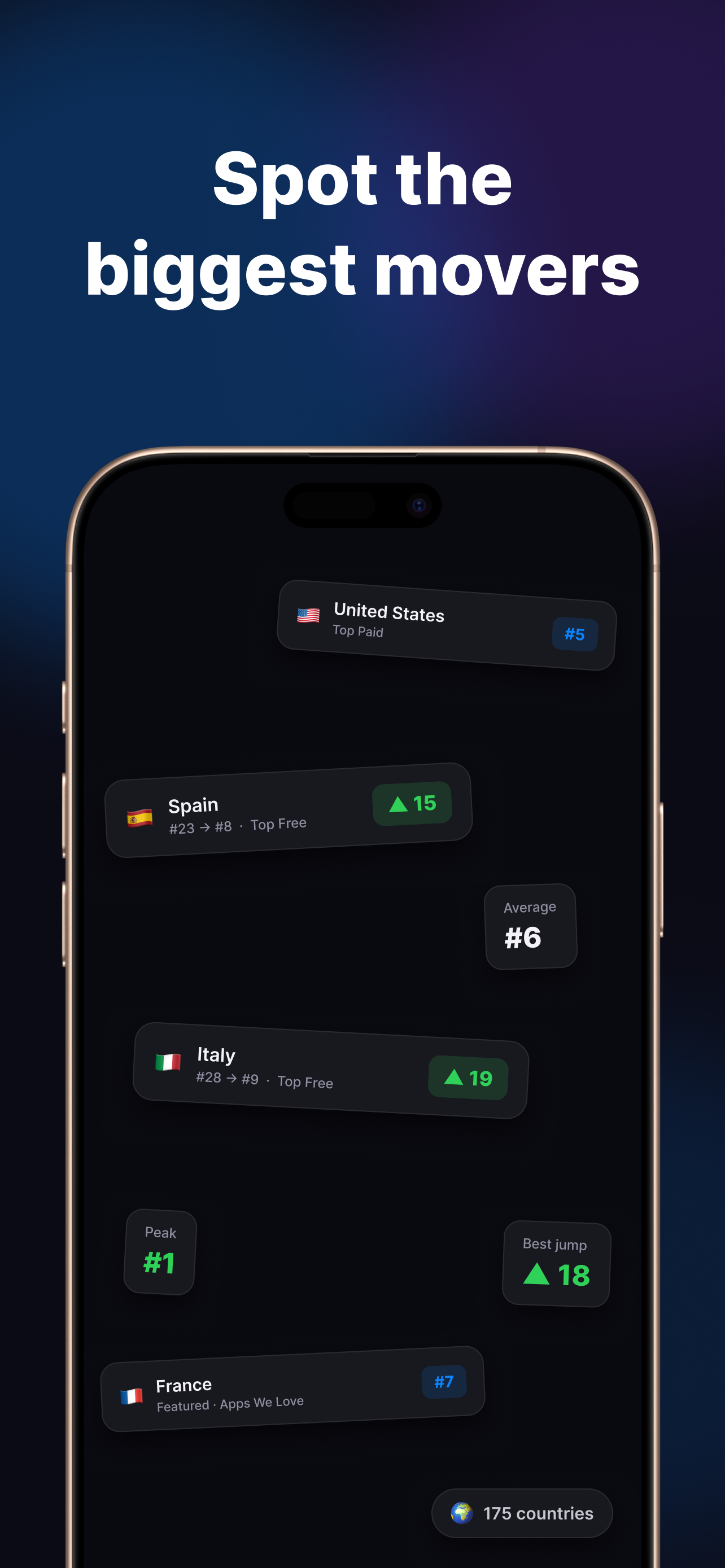 Top Charts Tracker - Rankster screenshot 3