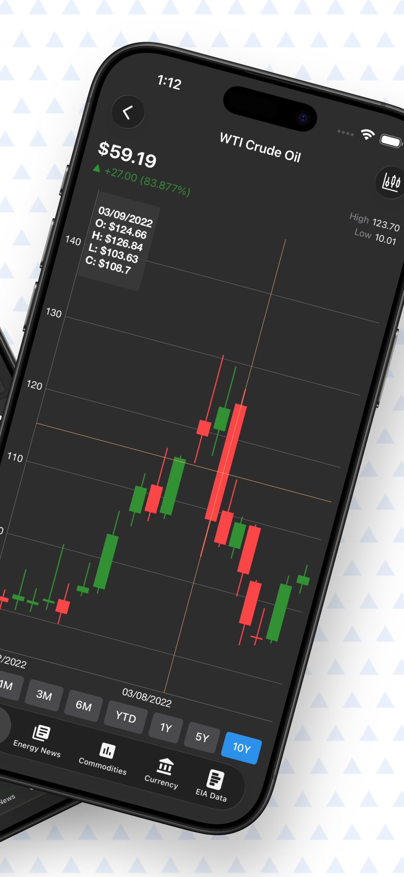 Oil Price Live screenshot 2