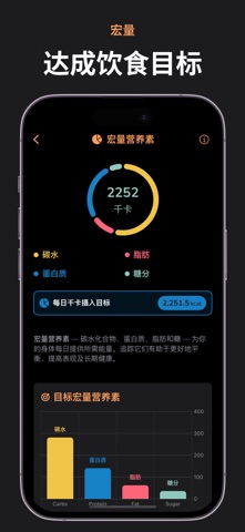 健康与体重: MyBodyMate screenshot