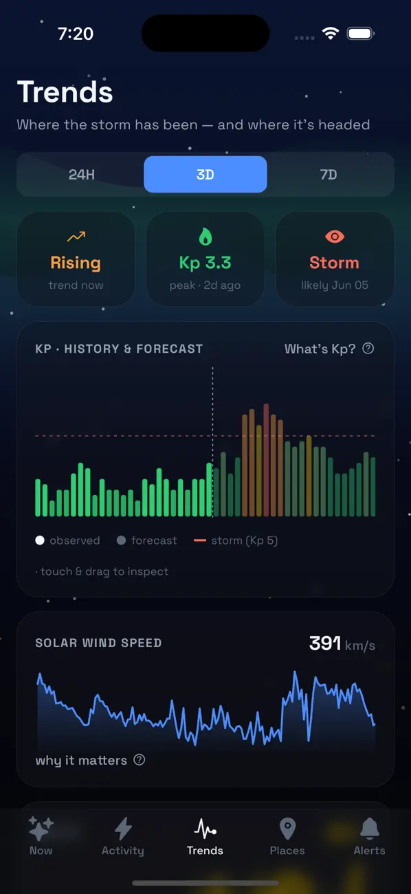 Screenshot #3 pour SolarStorm