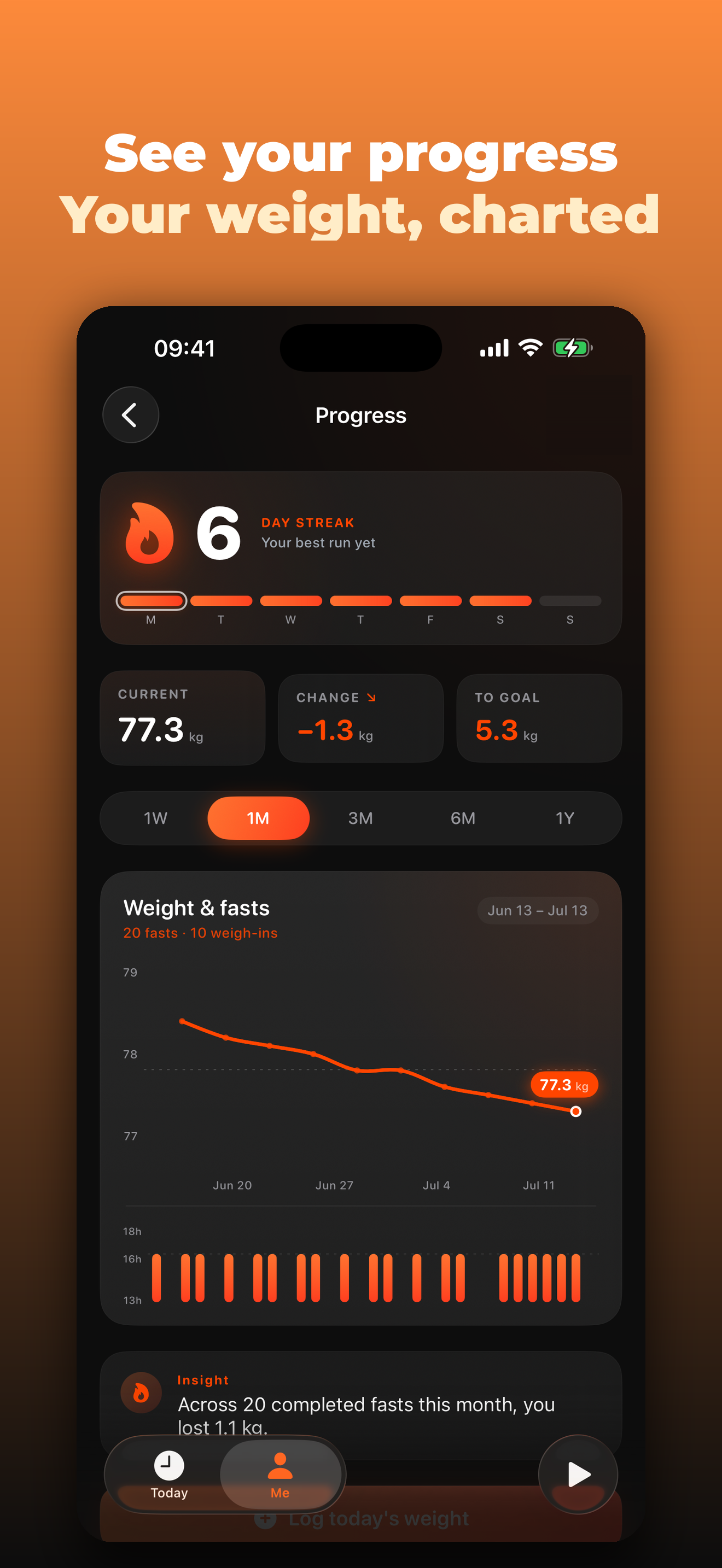 Flint: Fasting Tracker & Timer screenshot 2